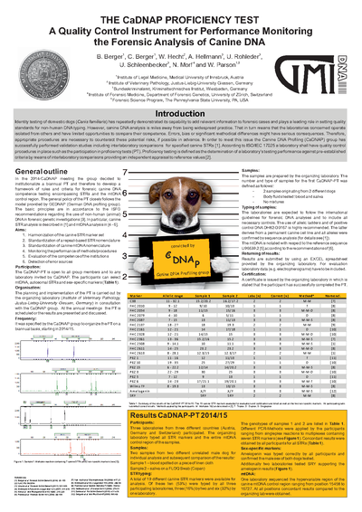 CaDNAP Proficiency Test; Berger et al. 213